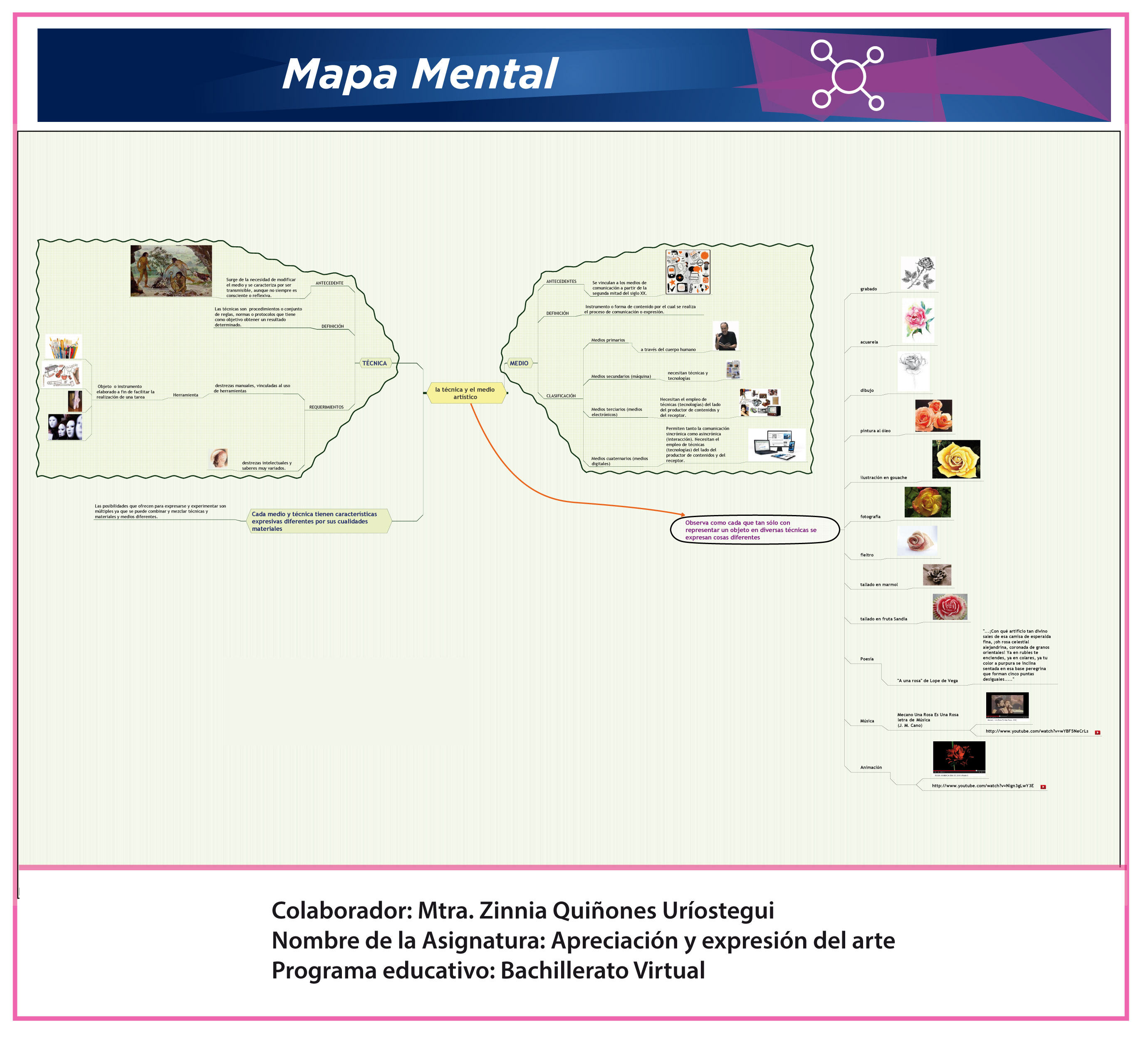 Bachillerato Virtual :: Mapas Conceptuales
