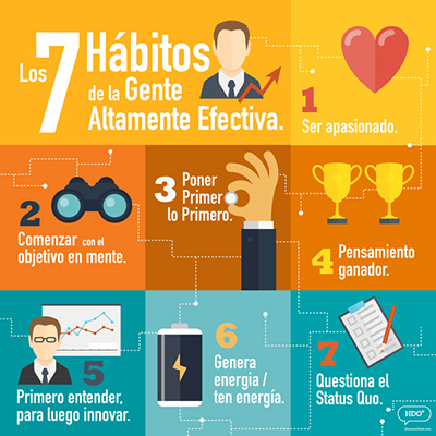 Lectores Garza… Los siete hábitos de gente altamente productiva 3