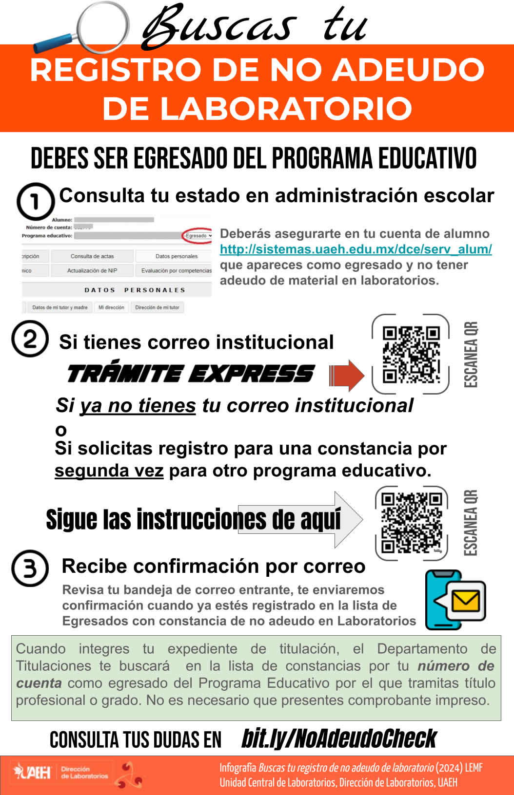 Infografía de trámite